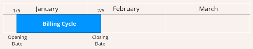 Opening/Closing Dates