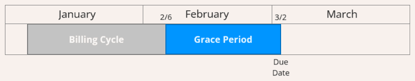 Grace Period